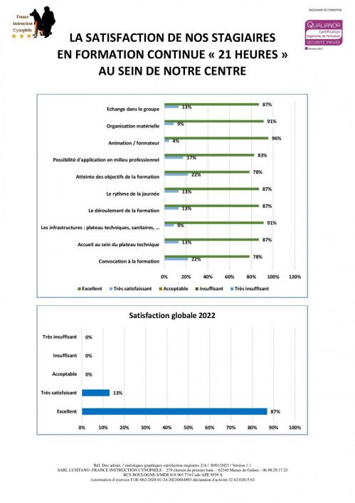 01 la satisfaction de nos stagiaires en formation continue 2022