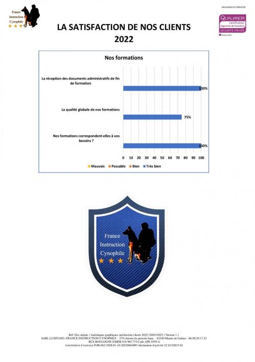 02 la satisfaction de nos clients 2022 00002