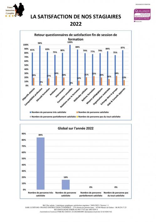 03 la satisfaction de nos stagiaires 2022