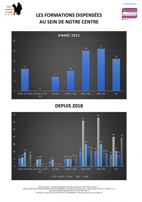 04 les formations dispensees 2022 00001