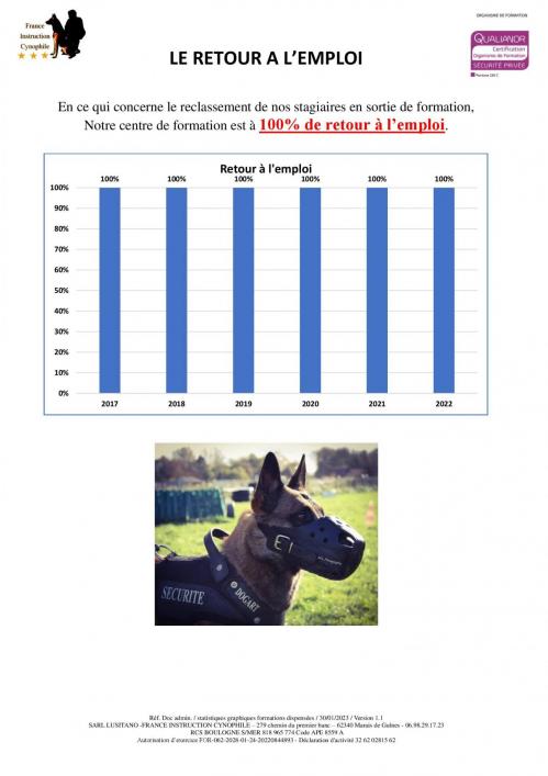 04 les formations dispensees 2022 00003