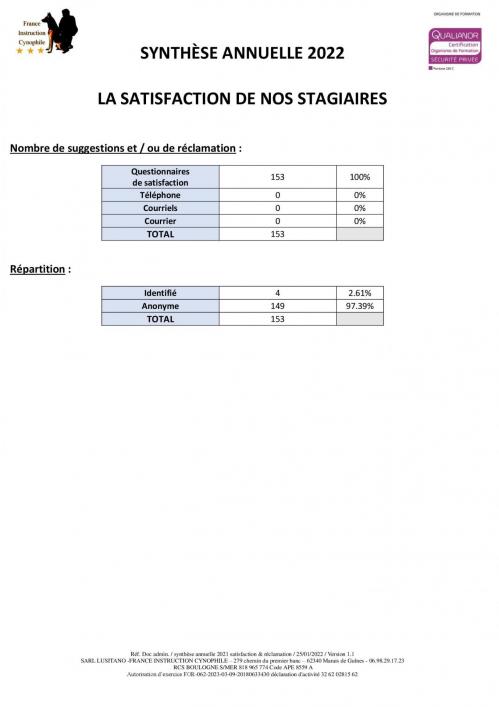 05 synthese annuelle 2022 satisfaction reclamation 00001