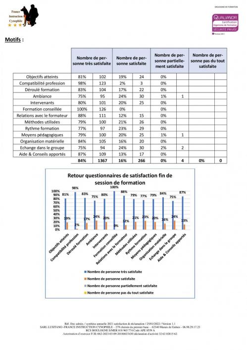 05 synthese annuelle 2022 satisfaction reclamation 00002