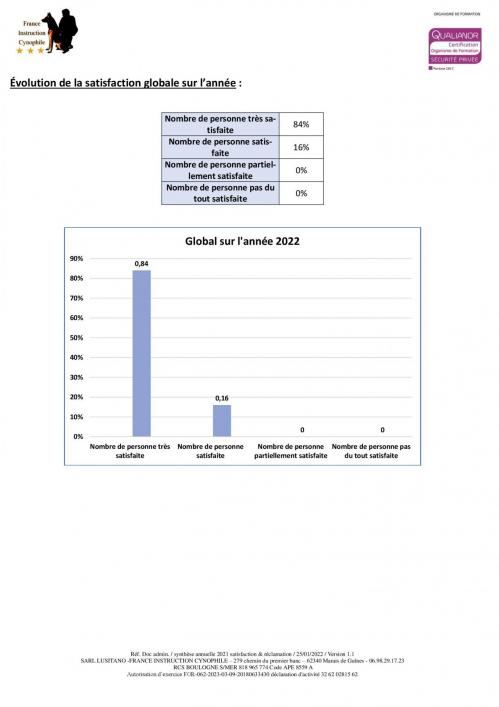 05 synthese annuelle 2022 satisfaction reclamation 00003