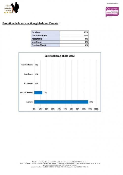 05 synthese annuelle 2022 satisfaction reclamation 00005