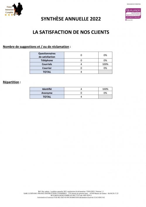 05 synthese annuelle 2022 satisfaction reclamation 00008