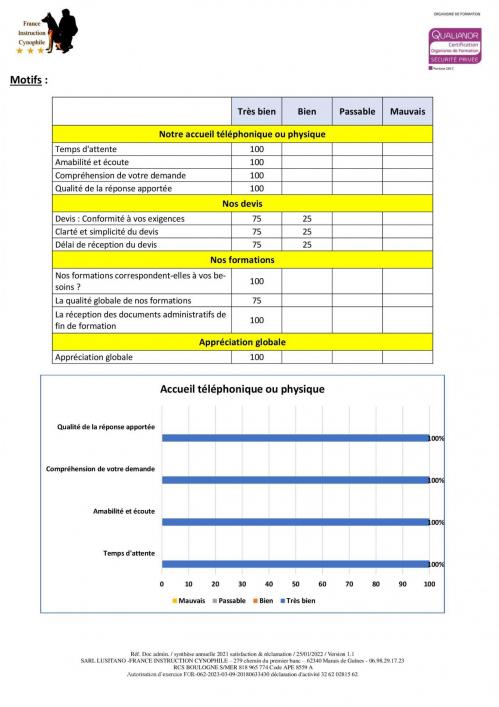 05 synthese annuelle 2022 satisfaction reclamation 00009