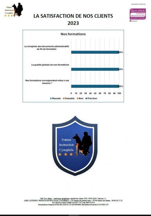 La satisfaction de nos clients