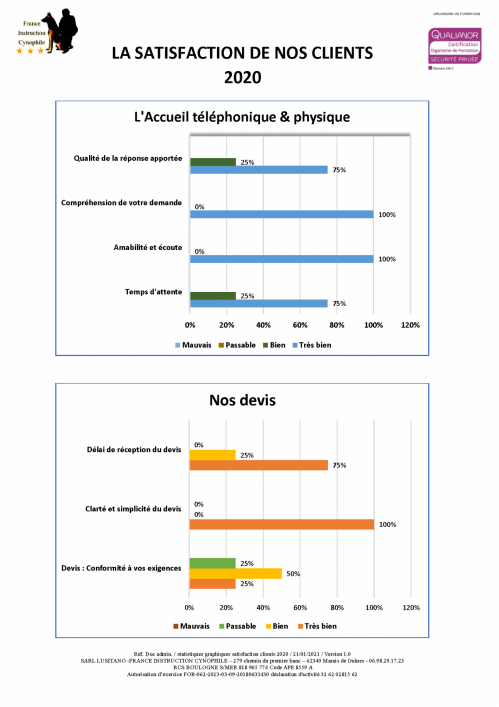 La satisfaction de nos clients 1