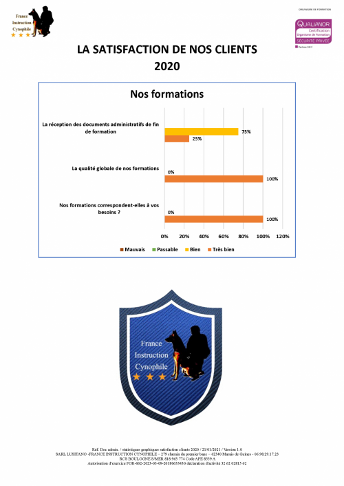 La satisfaction de nos clients 2