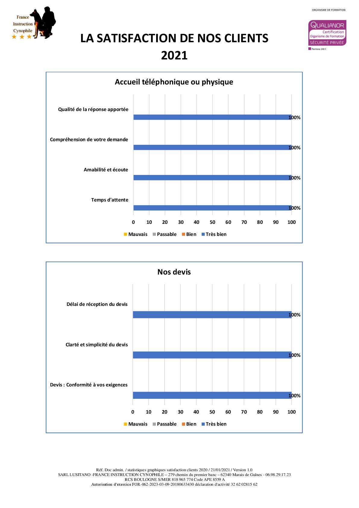 La satisfaction de nos clients 2021 001