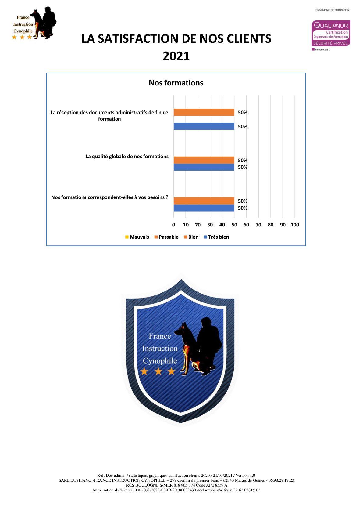 La satisfaction de nos clients 2021 002