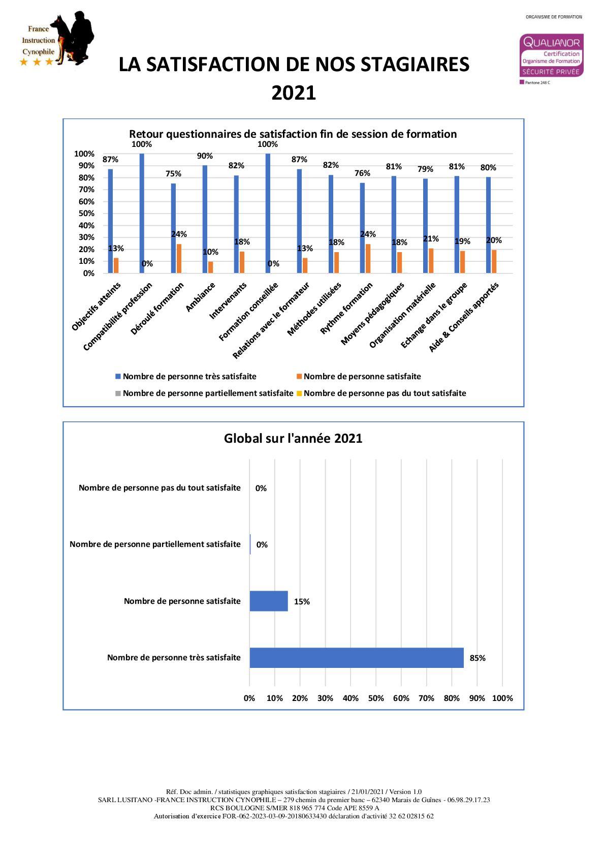 La satisfaction de nos stagiaires 2021 001