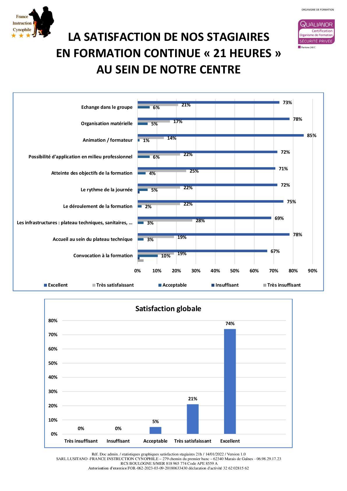 La satisfaction de nos stagiaires en formation continue 2021 001