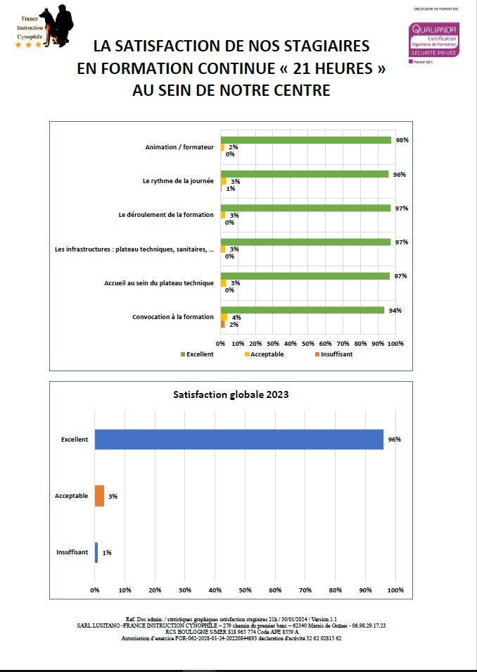 la satisfaction de nos clients 2023