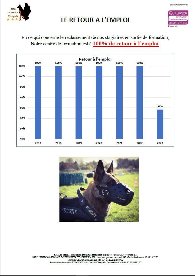 04 les formations dispensees 2023