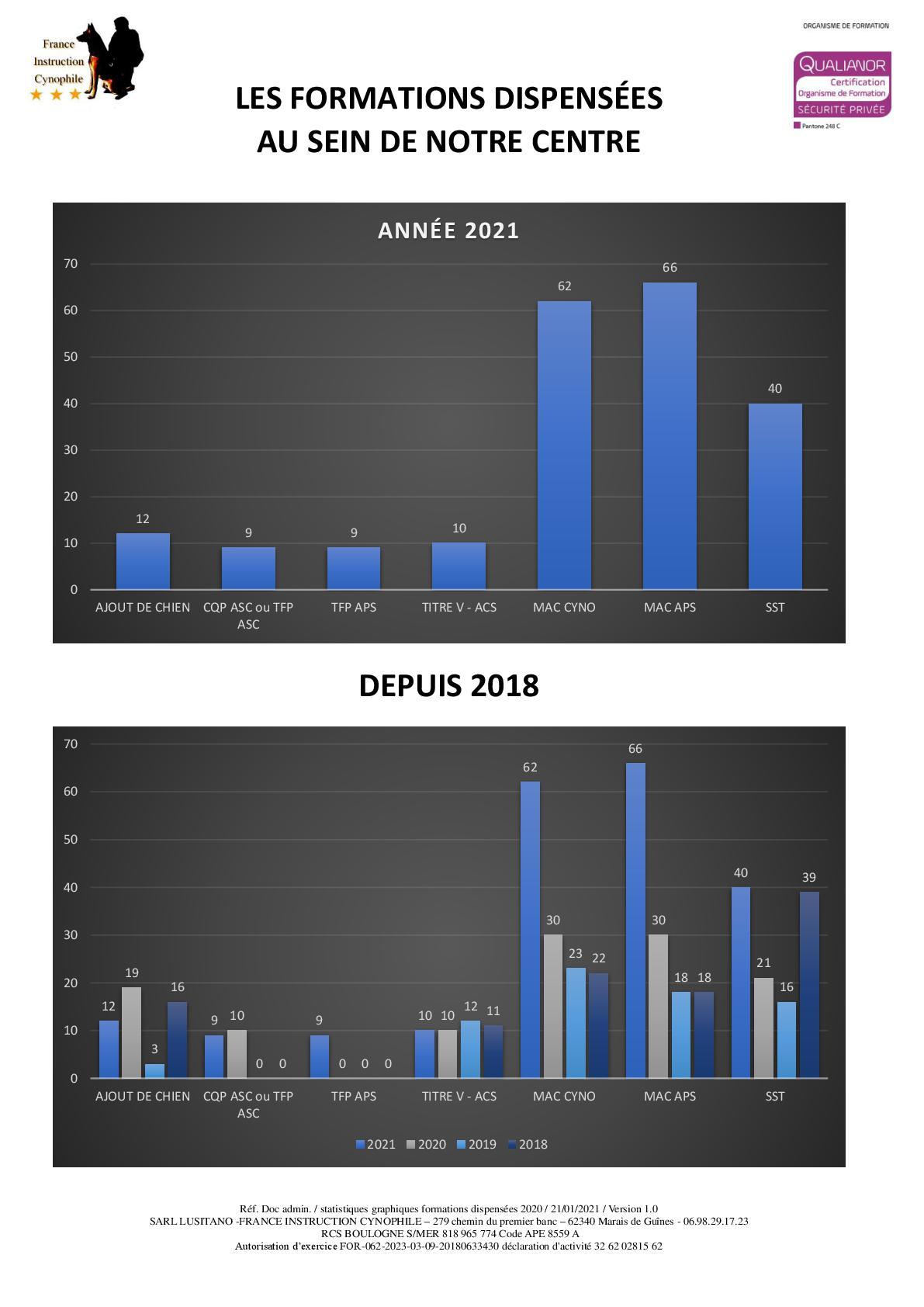 Les formations dispensees 2021 001