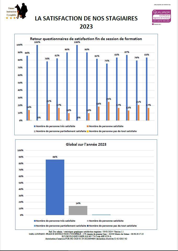  la satisfaction de nos stagiaires en formation continue 2023